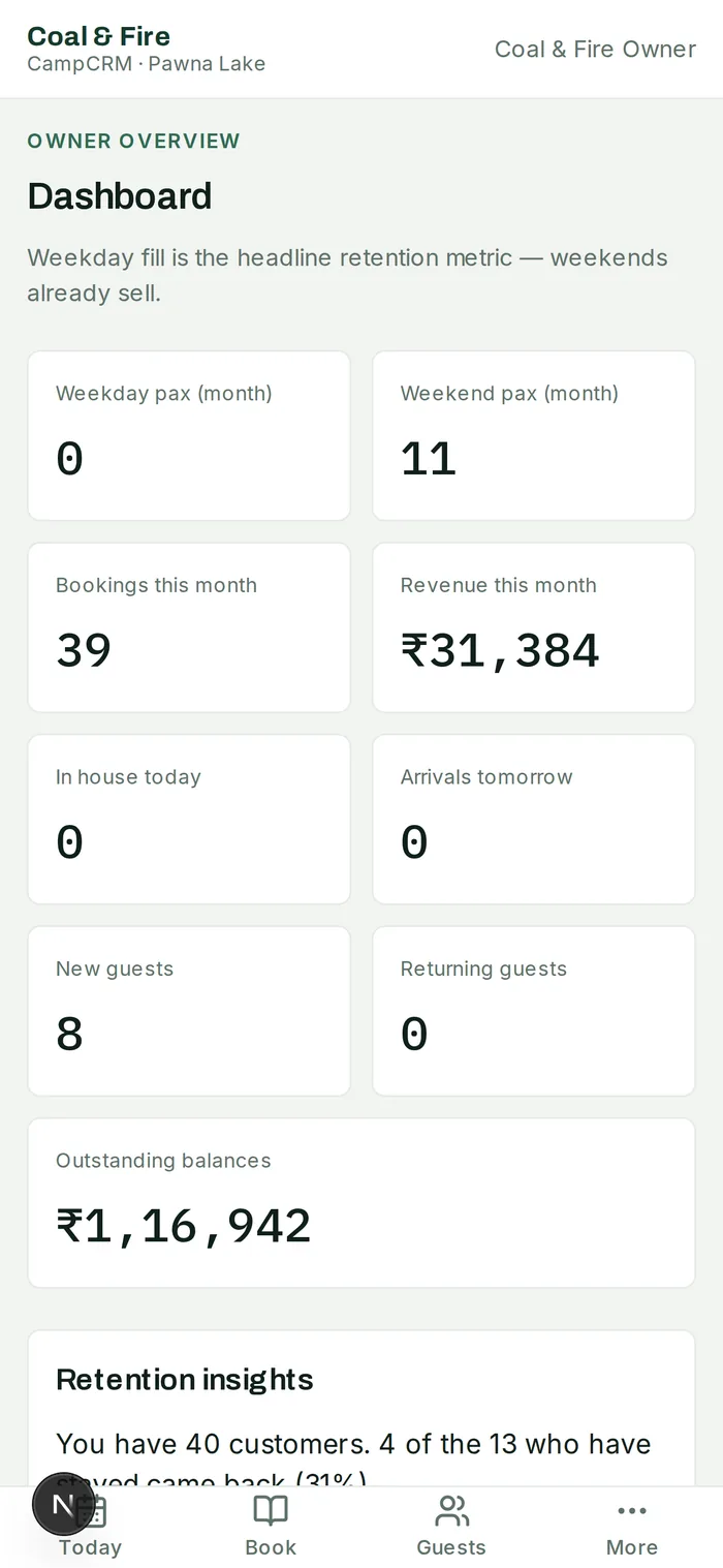 The CampJatra owner dashboard showing bookings this month, revenue, weekday and weekend guests, new and returning guests, and outstanding balances